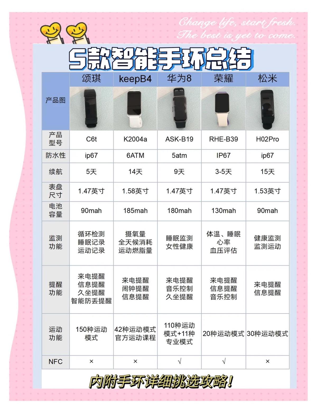 刻苦训练篮球时如何避免受伤的建议_0